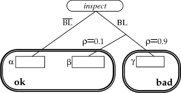 Figure 3 for A Probabilistic Model of Action for Least-Commitment Planning with Information Gather