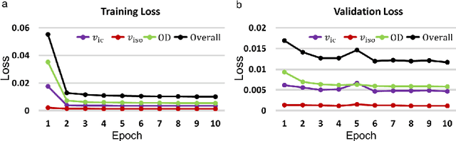 Figure 2 for Estimation of Tissue Microstructure Using a Deep Network Inspired by a Sparse Reconstruction Framework