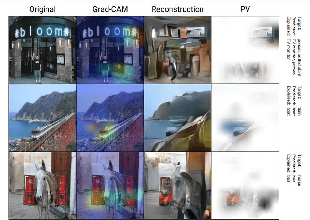 Figure 3 for Perception Visualization: Seeing Through the Eyes of a DNN