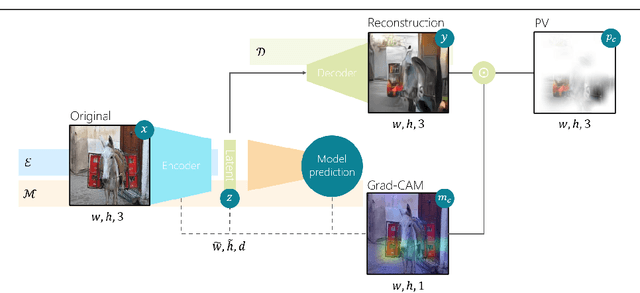 Figure 4 for Perception Visualization: Seeing Through the Eyes of a DNN