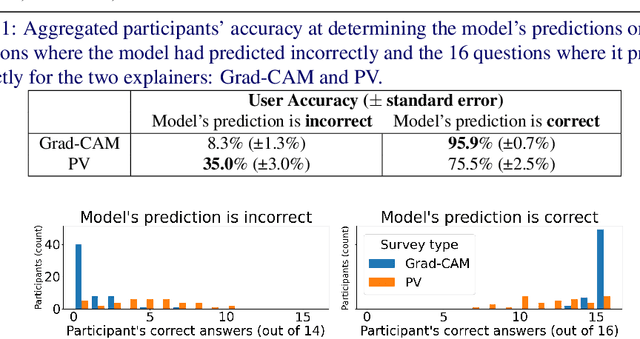 Figure 2 for Perception Visualization: Seeing Through the Eyes of a DNN