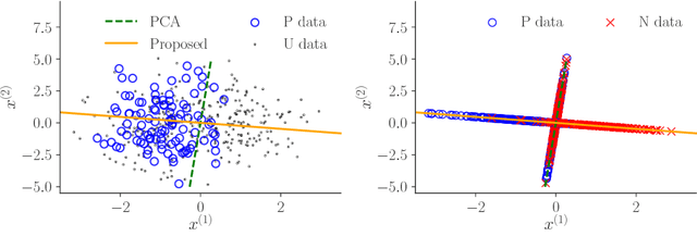 Figure 3 for Information-Theoretic Representation Learning for Positive-Unlabeled Classification