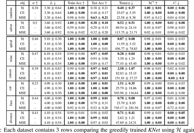 Figure 1 for Kernel Dependence Network