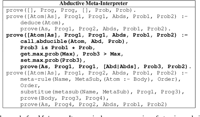 Figure 3 for Abductive Knowledge Induction From Raw Data