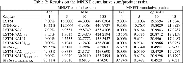 Figure 4 for Abductive Knowledge Induction From Raw Data