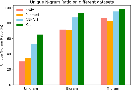 Figure 1 for Systematically Exploring Redundancy Reduction in Summarizing Long Documents