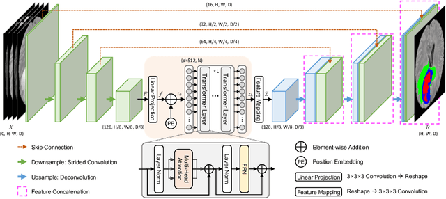 Figure 1 for TransBTS: Multimodal Brain Tumor Segmentation Using Transformer