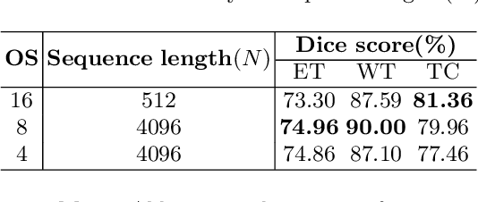Figure 4 for TransBTS: Multimodal Brain Tumor Segmentation Using Transformer