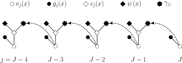 Figure 1 for Reinforced optimal control