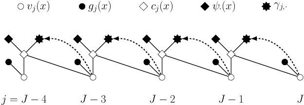 Figure 3 for Reinforced optimal control
