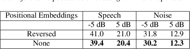 Figure 3 for A Universally-Deployable ASR Frontend for Joint Acoustic Echo Cancellation, Speech Enhancement, and Voice Separation