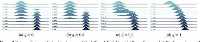 Figure 2 for q-Paths: Generalizing the Geometric Annealing Path using Power Means