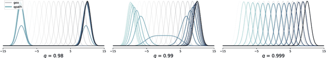 Figure 4 for q-Paths: Generalizing the Geometric Annealing Path using Power Means