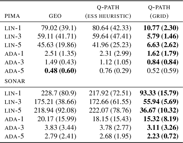 Figure 3 for q-Paths: Generalizing the Geometric Annealing Path using Power Means