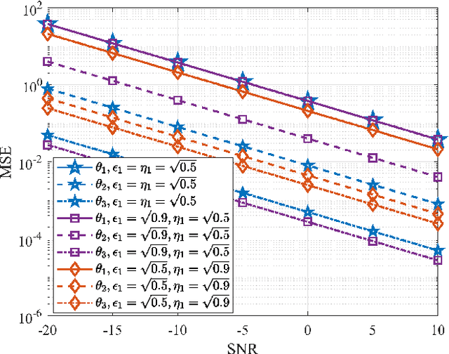 Figure 2 for Simultaneous Indoor and Outdoor 3D Localization with STAR-RIS-Assisted Millimeter Wave Systems