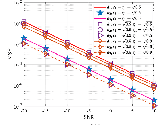 Figure 3 for Simultaneous Indoor and Outdoor 3D Localization with STAR-RIS-Assisted Millimeter Wave Systems