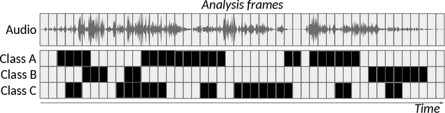 Figure 3 for Sound Event Detection: A Tutorial