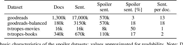 Figure 2 for Spoiler in a Textstack: How Much Can Transformers Help?