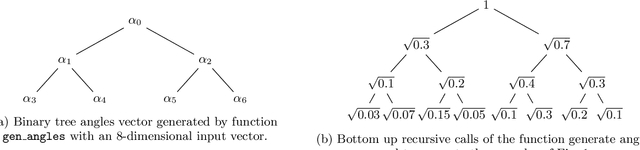 Figure 1 for A divide-and-conquer algorithm for quantum state preparation