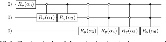 Figure 2 for A divide-and-conquer algorithm for quantum state preparation