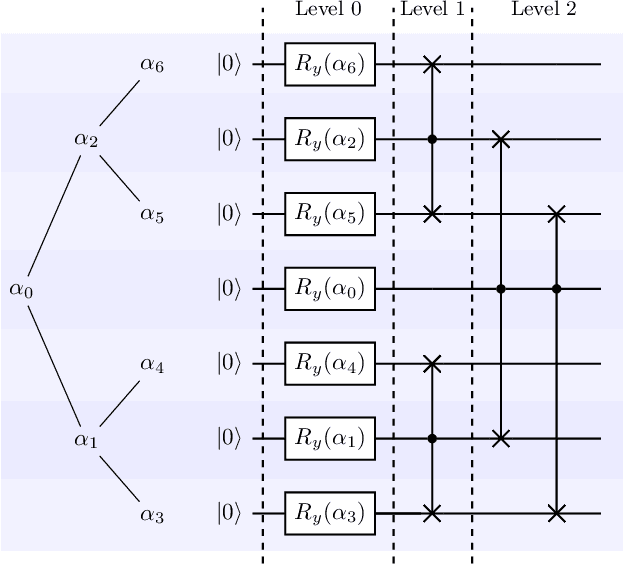 Figure 4 for A divide-and-conquer algorithm for quantum state preparation