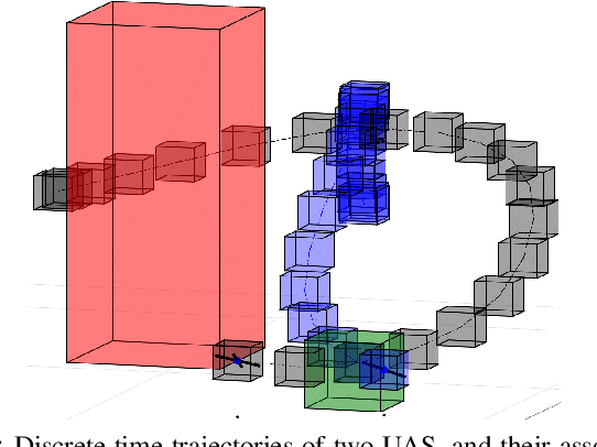 Figure 3 for Learning-to-Fly: Learning-based Collision Avoidance for Scalable Urban Air Mobility