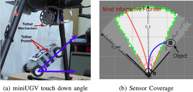 Figure 3 for UAV-miniUGV Hybrid System for Hidden Area Exploration and Manipulation