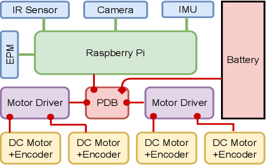 Figure 4 for UAV-miniUGV Hybrid System for Hidden Area Exploration and Manipulation