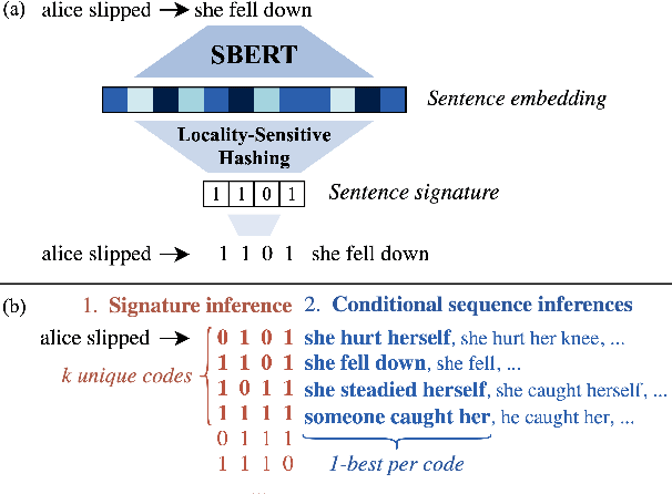 Figure 1 for COD3S: Diverse Generation with Discrete Semantic Signatures