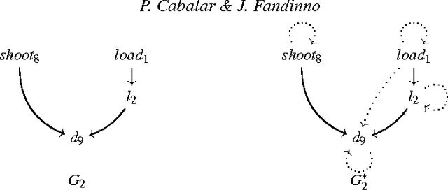 Figure 3 for Enablers and Inhibitors in Causal Justifications of Logic Programs