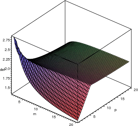 Figure 2 for Interruptible Algorithms for Multiproblem Solving