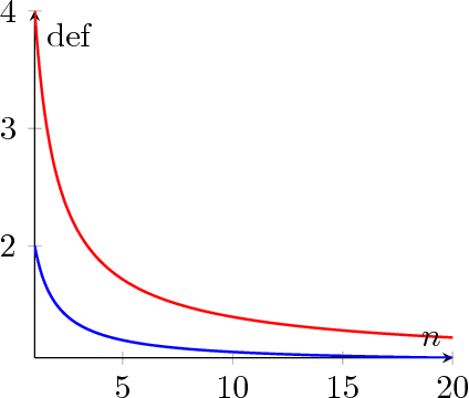 Figure 3 for Interruptible Algorithms for Multiproblem Solving