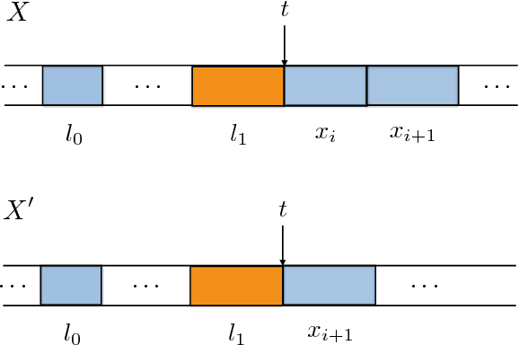 Figure 4 for Interruptible Algorithms for Multiproblem Solving