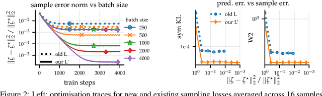 Figure 2 for Sampling-based inference for large linear models, with application to linearised Laplace