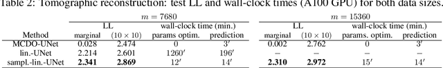 Figure 3 for Sampling-based inference for large linear models, with application to linearised Laplace