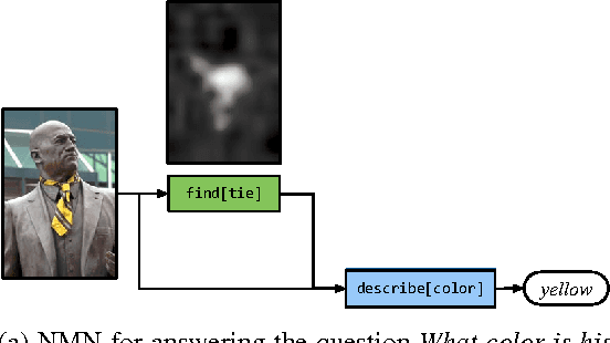 Figure 3 for Neural Module Networks