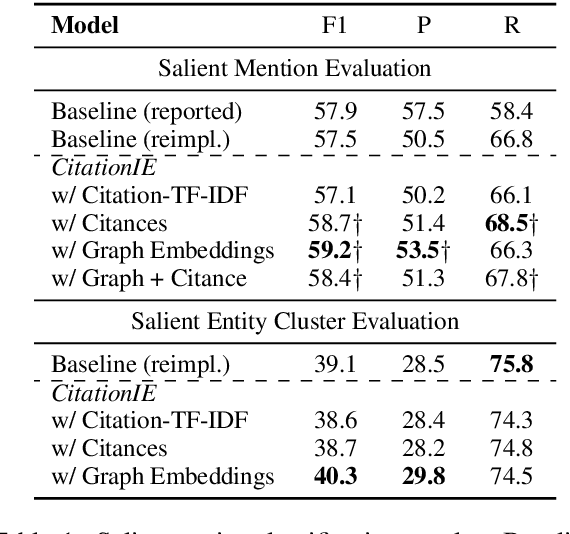 Figure 2 for CitationIE: Leveraging the Citation Graph for Scientific Information Extraction