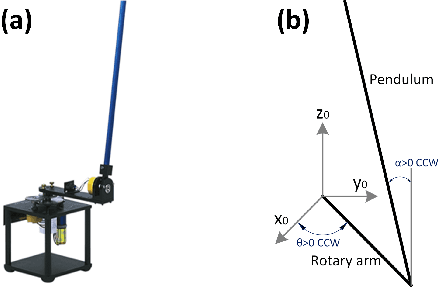 Figure 1 for Memristor Hardware-Friendly Reinforcement Learning