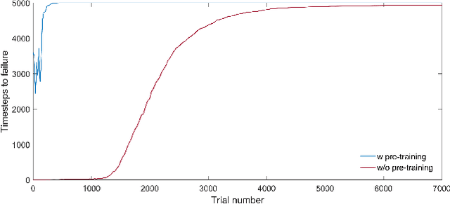 Figure 2 for Memristor Hardware-Friendly Reinforcement Learning