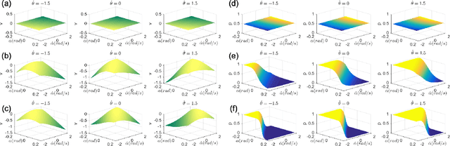 Figure 4 for Memristor Hardware-Friendly Reinforcement Learning