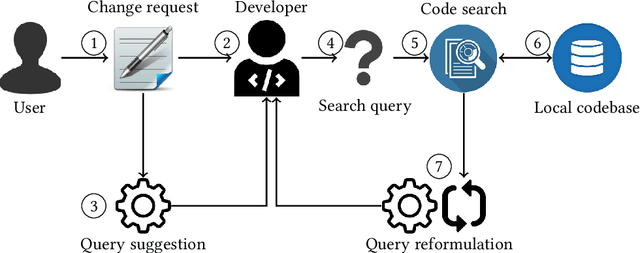 Figure 1 for A Systematic Literature Review of Automated Query Reformulations in Source Code Search