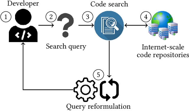 Figure 2 for A Systematic Literature Review of Automated Query Reformulations in Source Code Search