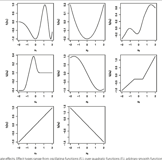 Figure 1 for Controlling false discoveries in high-dimensional situations: Boosting with stability selection