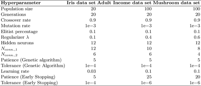 Figure 2 for Learning Gradual Argumentation Frameworks using Genetic Algorithms