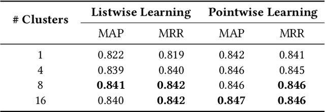 Figure 4 for A Compare-Aggregate Model with Latent Clustering for Answer Selection