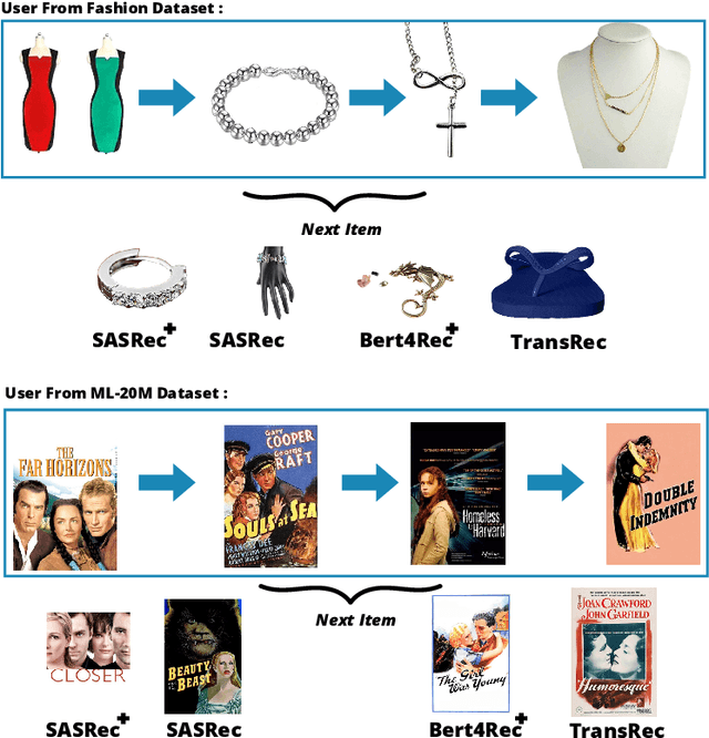 Figure 3 for Multi-Modal Recommendation System with Auxiliary Information