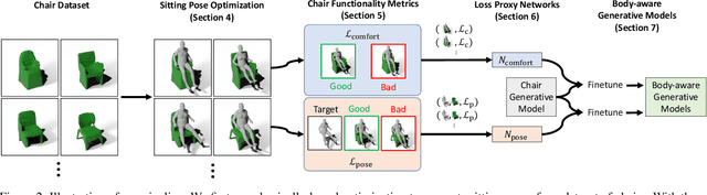 Figure 3 for Learning Body-Aware 3D Shape Generative Models