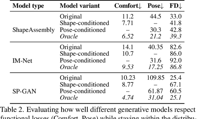 Figure 4 for Learning Body-Aware 3D Shape Generative Models