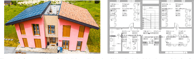 Figure 1 for NeurOpt: Neural network based optimization for building energy management and climate control