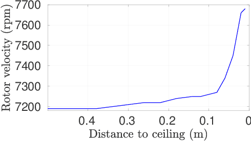Figure 2 for UAV Control in Close Proximities - Ceiling Effect on Battery Lifetime